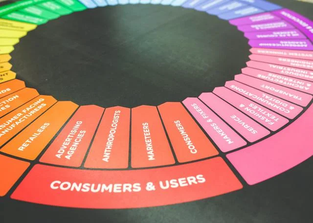 b2b industry, b2b marketing, b2b data